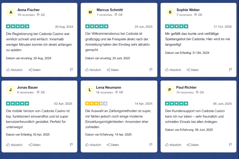 Grafische Darstellung von Cadoola Casino Bewertungen aus verschiedenen Ländern